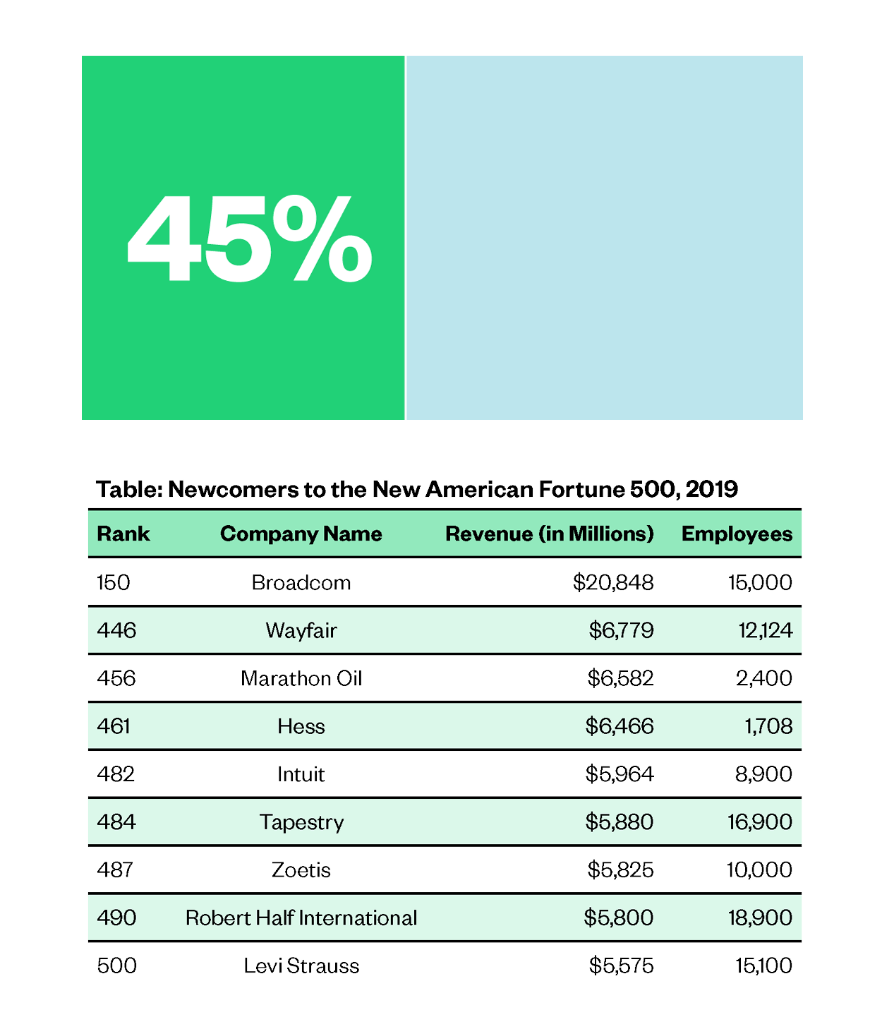 Graph of Fortune 500 Immigrant vs non-Immigrant