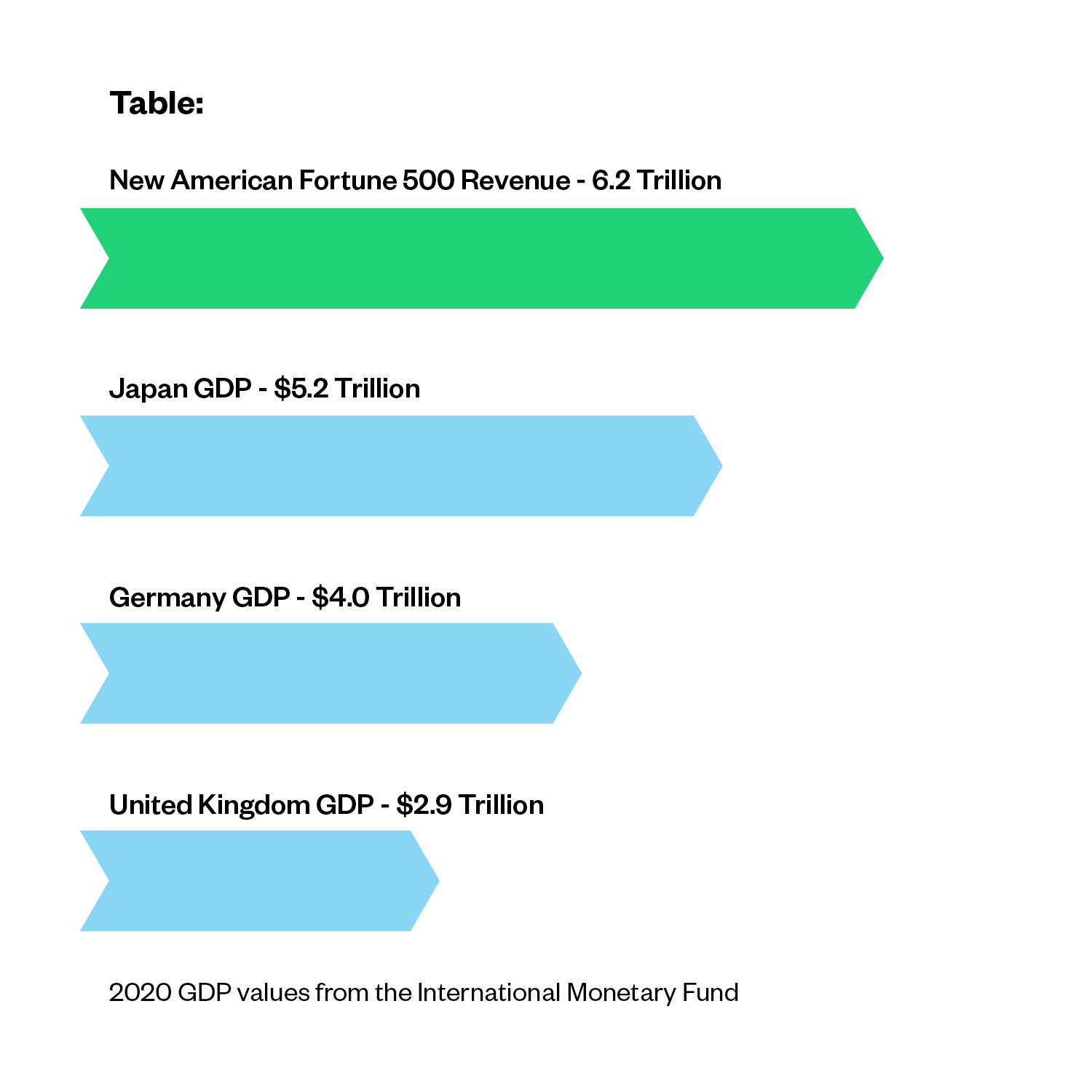 Table of Fortune 500 Newcomers -- Immigrant Founded