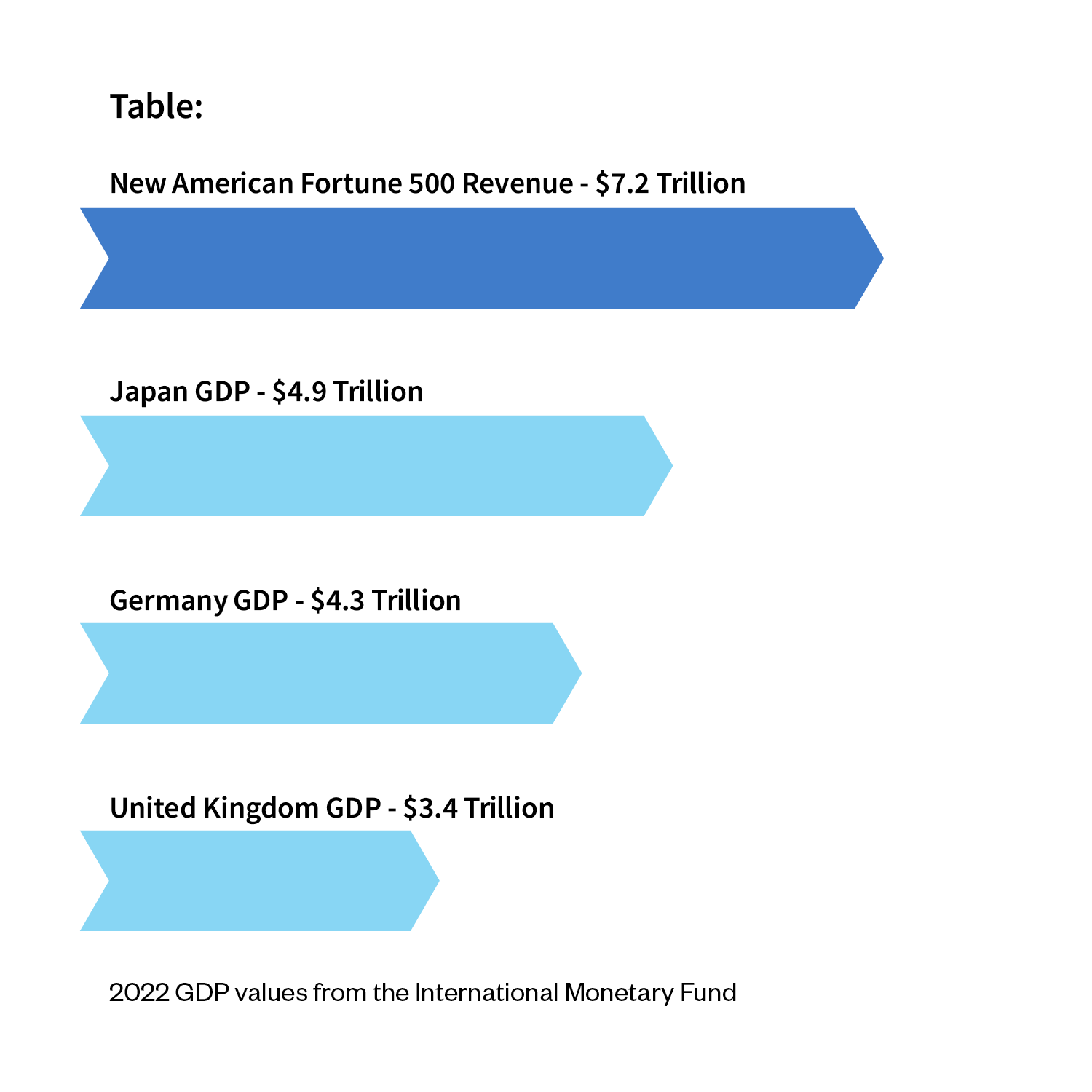Table of Fortune 500 Newcomers -- Immigrant Founded