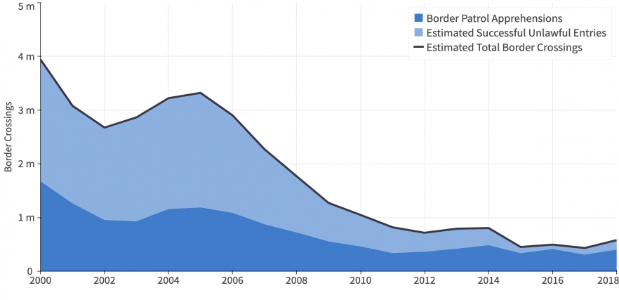Time to end Border Patrol's history of migrant brutality - Los