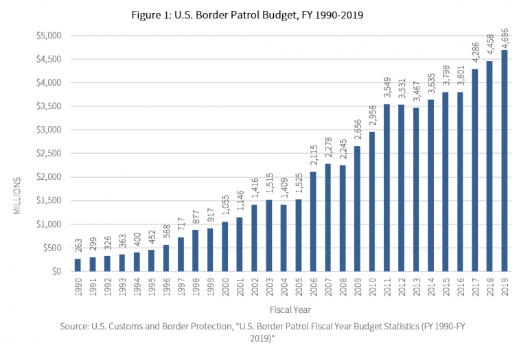 the_cost_of_immigration_enforcement_and_border_security_figure1-756x513.png