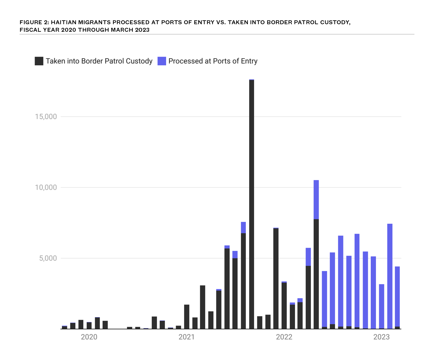 Time to end Border Patrol's history of migrant brutality - Los