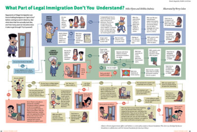 Supreme Court Hears Immigration Case Asserting Discrimination Against Unmarried American Fathers