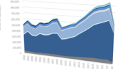 Employment-Based Visa Categories in the United States